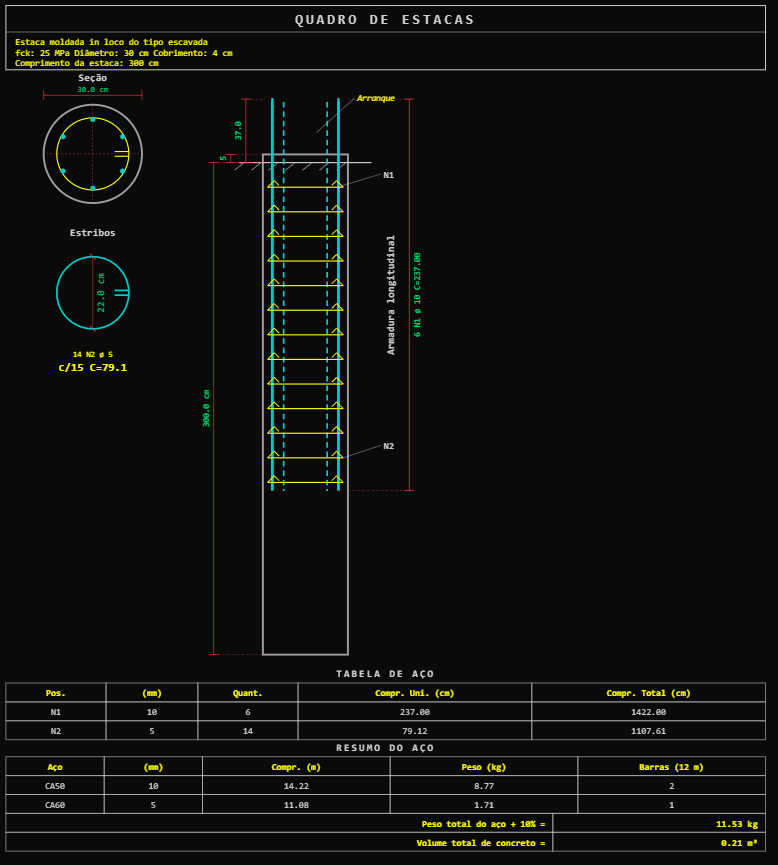 Quadro de estacas — DXF