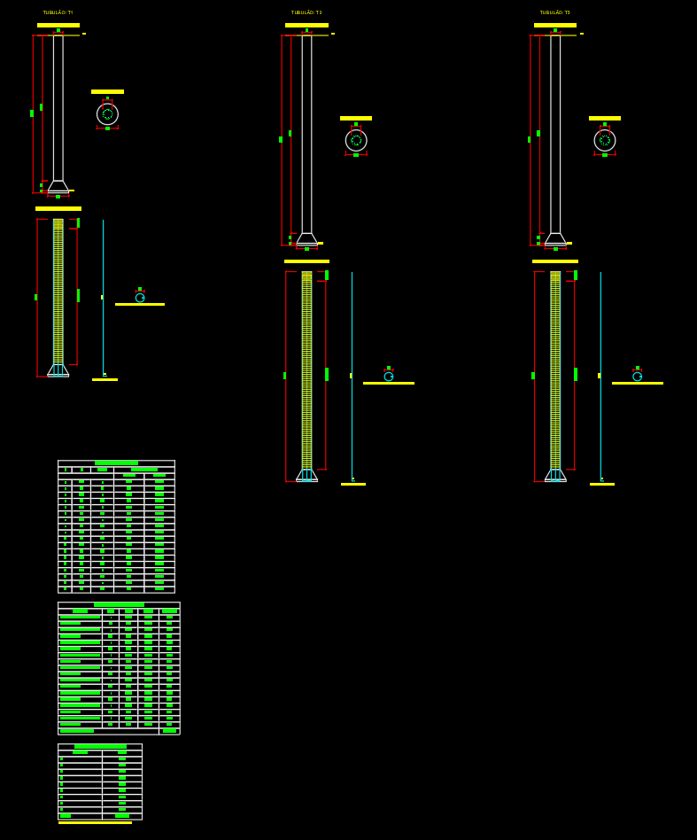 Tubulões — DXF